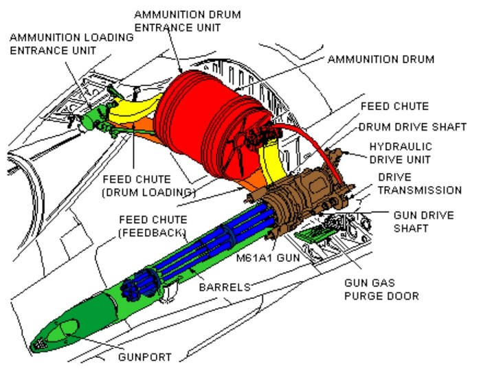 Súng máy M61 Vulcan - "Hỏa thần vô ảnh" trên tiêm kích F-16 của Mỹ ảnh 14